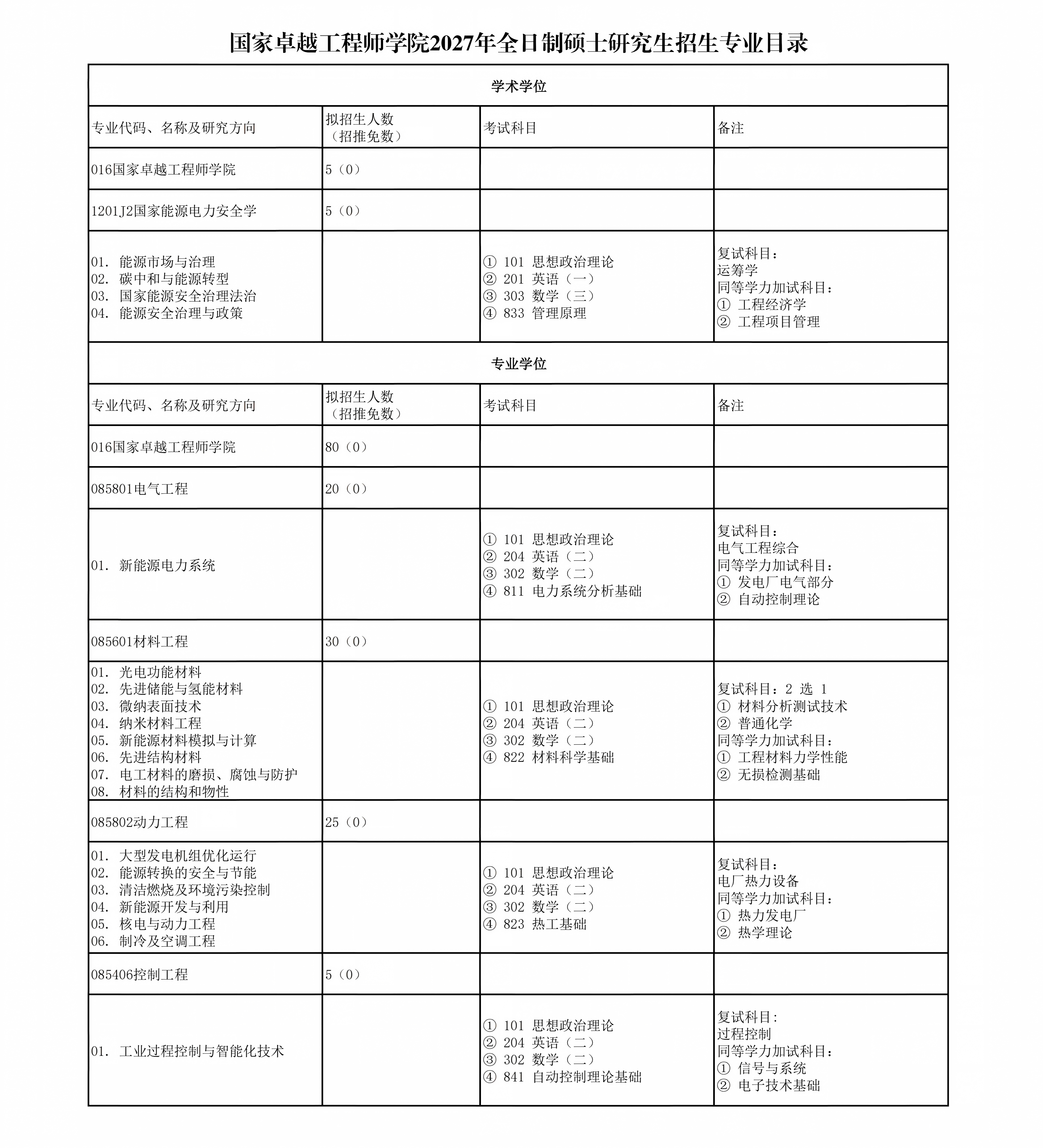 公海贵宾会(集团)有限公司官网2027年全日制硕士研究生招生专业目录_01(1).png